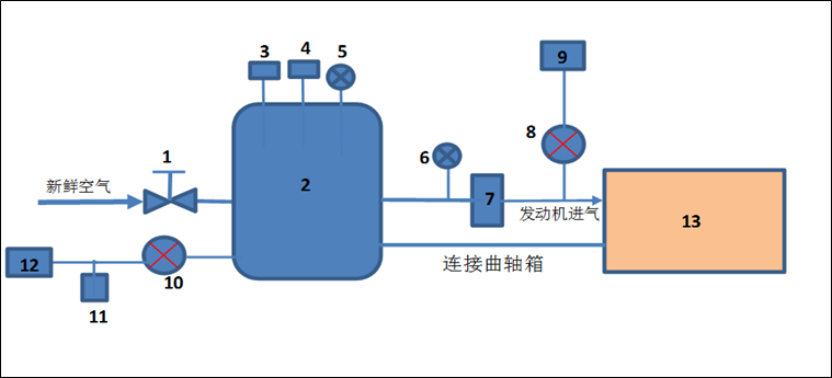 發(fā)動機(jī)進(jìn)氣裝置原理圖