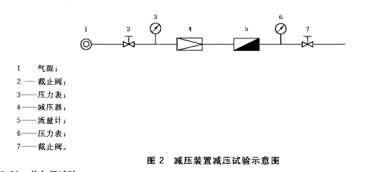 減壓試驗(yàn)