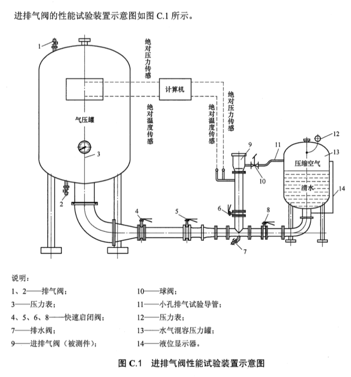 給水管道進(jìn)排氣閥性能試驗(yàn)方法