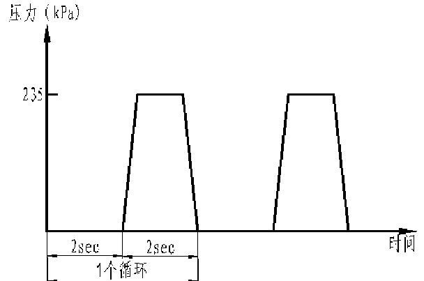 暖風(fēng)芯體高溫脈沖試驗(yàn)