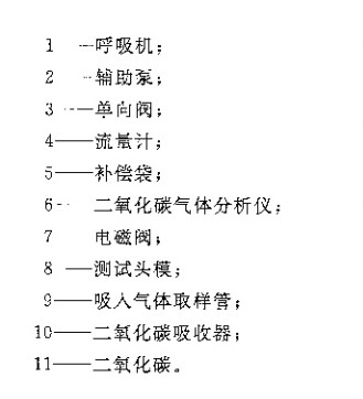 化學氧消防呼吸器綜合測試儀配置清單