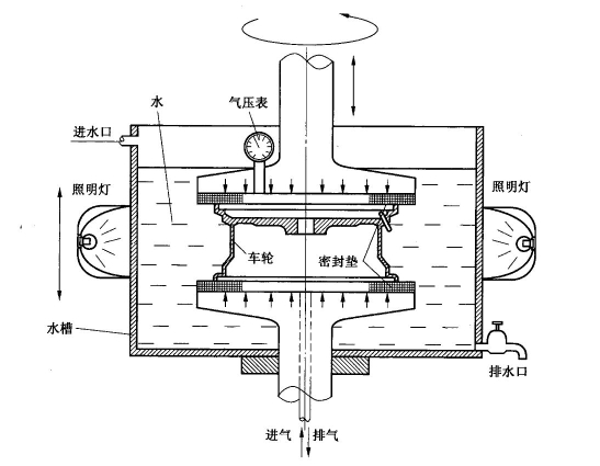 試驗(yàn)原理