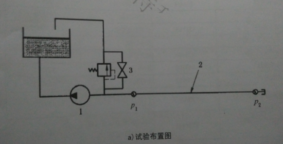 試驗(yàn)布置圖