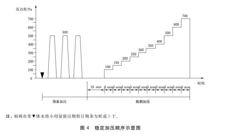 建筑外門窗水密試驗(yàn)方法