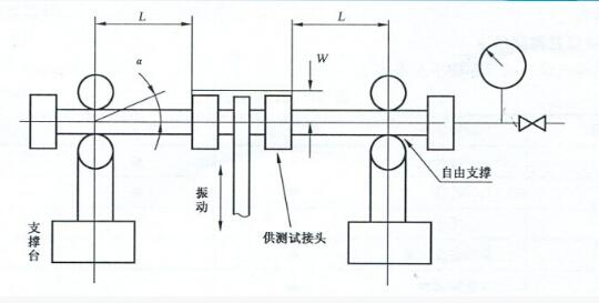 不銹鋼卡壓式管件交變彎曲振動試驗機(jī)原理圖